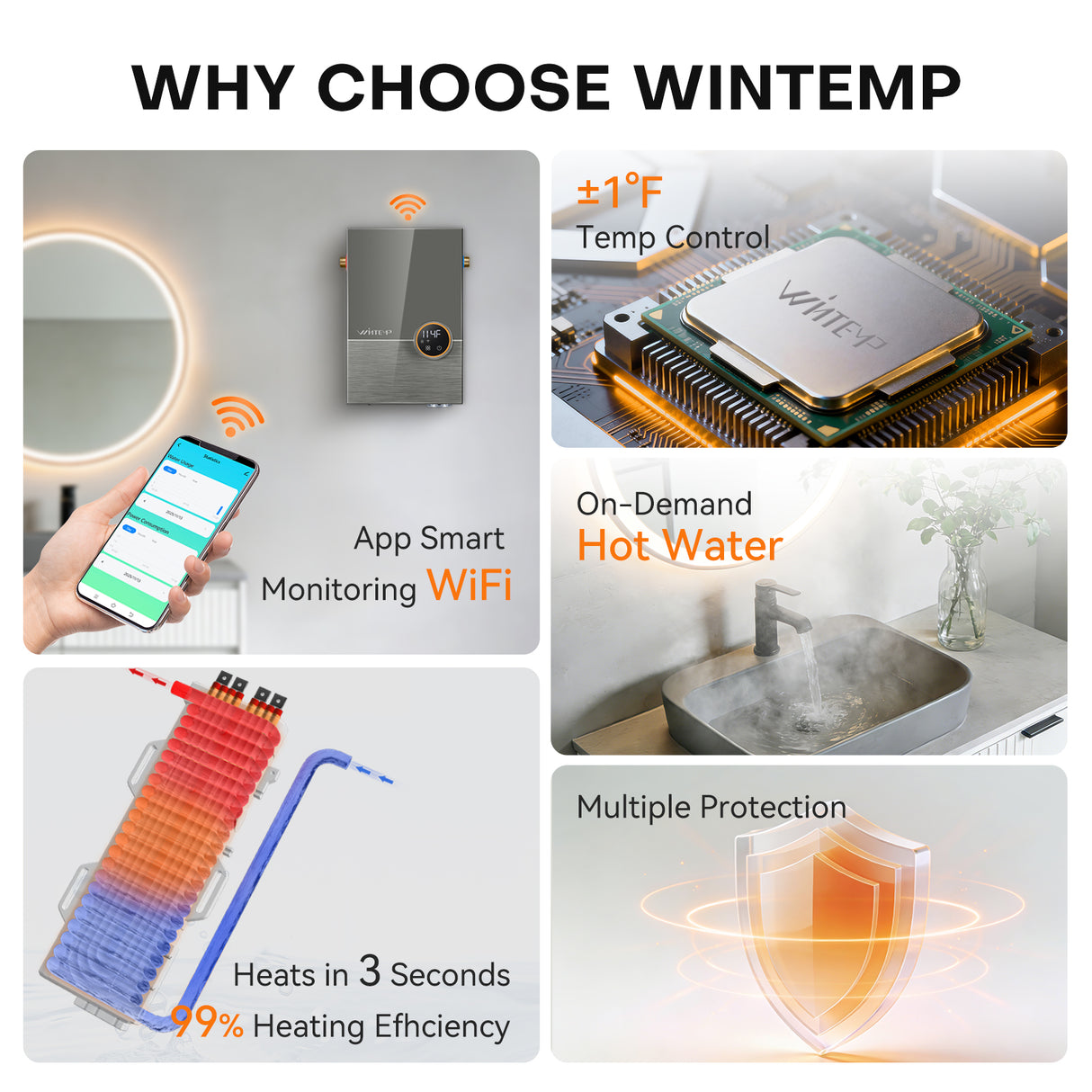 WM09 Smart Point-of-Use Tankless Electric Water Heater
