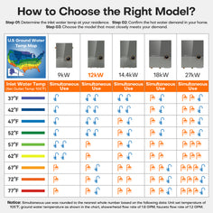 WM12 Plus Smart Tankless Electric Water Heater
