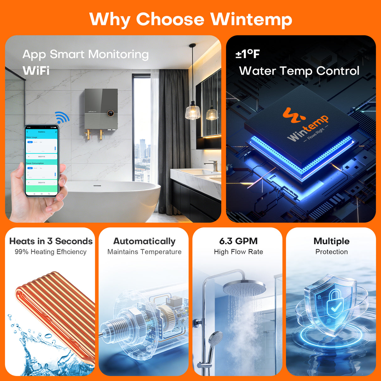 WM36 Plus Smart Whole-House Tankless Electric Water Heater